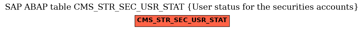 E-R Diagram for table CMS_STR_SEC_USR_STAT (User status for the securities accounts)