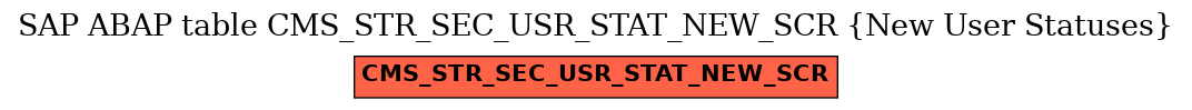 E-R Diagram for table CMS_STR_SEC_USR_STAT_NEW_SCR (New User Statuses)