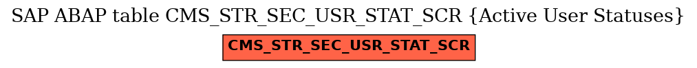 E-R Diagram for table CMS_STR_SEC_USR_STAT_SCR (Active User Statuses)