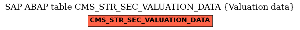 E-R Diagram for table CMS_STR_SEC_VALUATION_DATA (Valuation data)