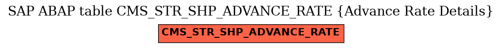 E-R Diagram for table CMS_STR_SHP_ADVANCE_RATE (Advance Rate Details)