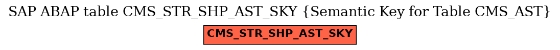 E-R Diagram for table CMS_STR_SHP_AST_SKY (Semantic Key for Table CMS_AST)