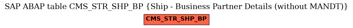 E-R Diagram for table CMS_STR_SHP_BP (Ship - Business Partner Details (without MANDT))