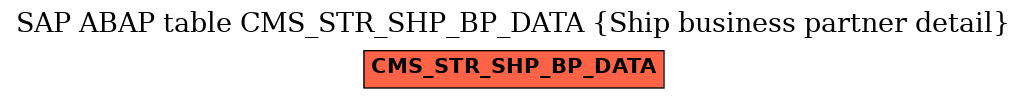 E-R Diagram for table CMS_STR_SHP_BP_DATA (Ship business partner detail)
