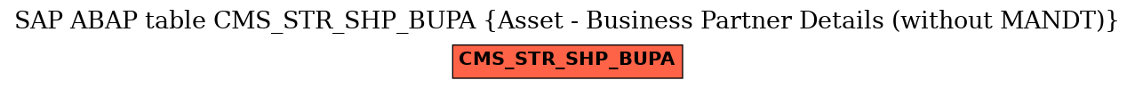 E-R Diagram for table CMS_STR_SHP_BUPA (Asset - Business Partner Details (without MANDT))