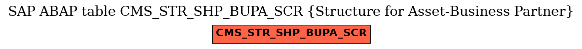 E-R Diagram for table CMS_STR_SHP_BUPA_SCR (Structure for Asset-Business Partner)