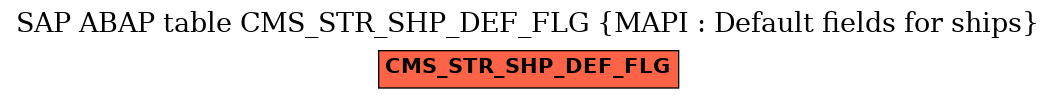 E-R Diagram for table CMS_STR_SHP_DEF_FLG (MAPI : Default fields for ships)