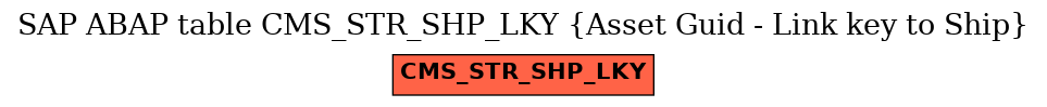 E-R Diagram for table CMS_STR_SHP_LKY (Asset Guid - Link key to Ship)