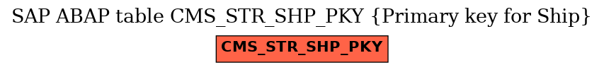 E-R Diagram for table CMS_STR_SHP_PKY (Primary key for Ship)