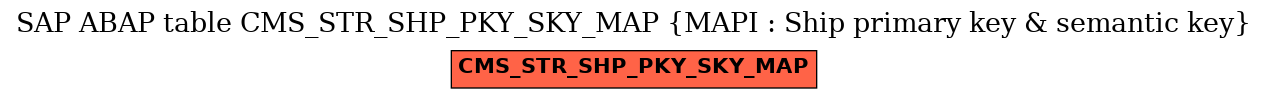 E-R Diagram for table CMS_STR_SHP_PKY_SKY_MAP (MAPI : Ship primary key & semantic key)