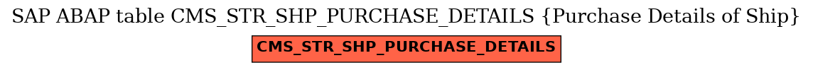 E-R Diagram for table CMS_STR_SHP_PURCHASE_DETAILS (Purchase Details of Ship)