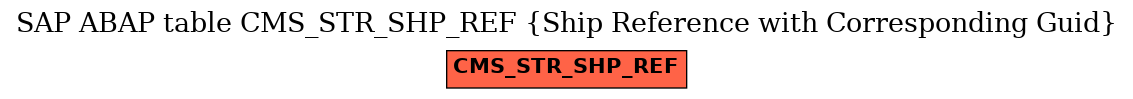 E-R Diagram for table CMS_STR_SHP_REF (Ship Reference with Corresponding Guid)