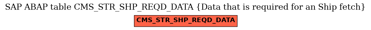 E-R Diagram for table CMS_STR_SHP_REQD_DATA (Data that is required for an Ship fetch)