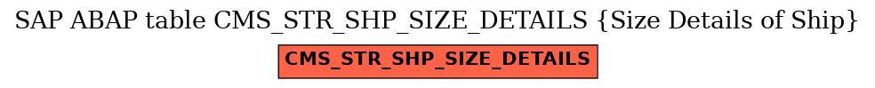 E-R Diagram for table CMS_STR_SHP_SIZE_DETAILS (Size Details of Ship)