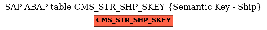 E-R Diagram for table CMS_STR_SHP_SKEY (Semantic Key - Ship)