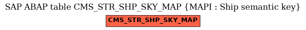 E-R Diagram for table CMS_STR_SHP_SKY_MAP (MAPI : Ship semantic key)