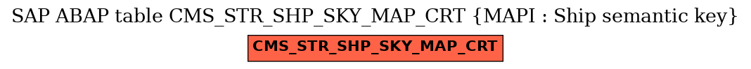 E-R Diagram for table CMS_STR_SHP_SKY_MAP_CRT (MAPI : Ship semantic key)