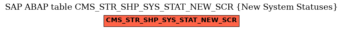 E-R Diagram for table CMS_STR_SHP_SYS_STAT_NEW_SCR (New System Statuses)