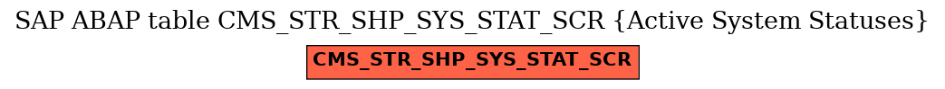 E-R Diagram for table CMS_STR_SHP_SYS_STAT_SCR (Active System Statuses)