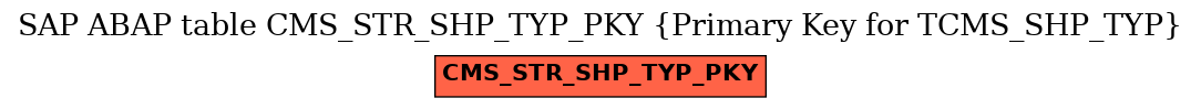 E-R Diagram for table CMS_STR_SHP_TYP_PKY (Primary Key for TCMS_SHP_TYP)