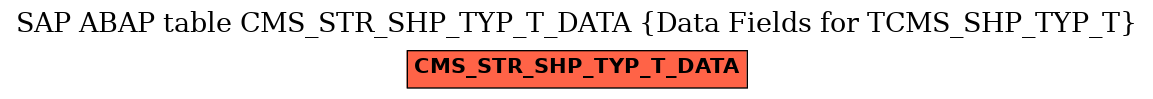 E-R Diagram for table CMS_STR_SHP_TYP_T_DATA (Data Fields for TCMS_SHP_TYP_T)