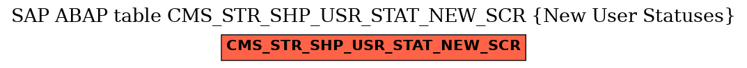 E-R Diagram for table CMS_STR_SHP_USR_STAT_NEW_SCR (New User Statuses)