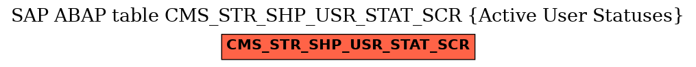 E-R Diagram for table CMS_STR_SHP_USR_STAT_SCR (Active User Statuses)