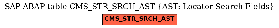 E-R Diagram for table CMS_STR_SRCH_AST (AST: Locator Search Fields)