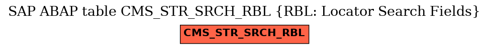 E-R Diagram for table CMS_STR_SRCH_RBL (RBL: Locator Search Fields)