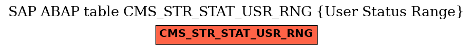 E-R Diagram for table CMS_STR_STAT_USR_RNG (User Status Range)