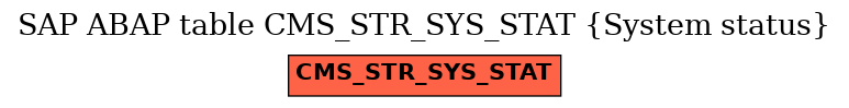 E-R Diagram for table CMS_STR_SYS_STAT (System status)