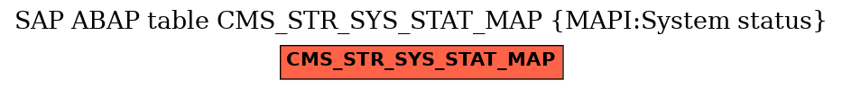 E-R Diagram for table CMS_STR_SYS_STAT_MAP (MAPI:System status)