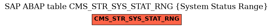 E-R Diagram for table CMS_STR_SYS_STAT_RNG (System Status Range)