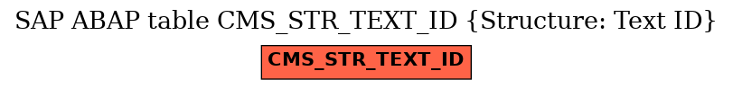 E-R Diagram for table CMS_STR_TEXT_ID (Structure: Text ID)