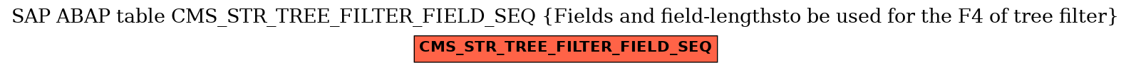 E-R Diagram for table CMS_STR_TREE_FILTER_FIELD_SEQ (Fields and field-lengthsto be used for the F4 of tree filter)