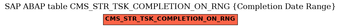 E-R Diagram for table CMS_STR_TSK_COMPLETION_ON_RNG (Completion Date Range)