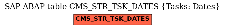 E-R Diagram for table CMS_STR_TSK_DATES (Tasks: Dates)