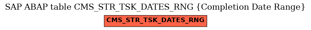 E-R Diagram for table CMS_STR_TSK_DATES_RNG (Completion Date Range)