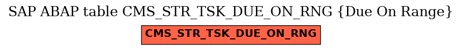 E-R Diagram for table CMS_STR_TSK_DUE_ON_RNG (Due On Range)