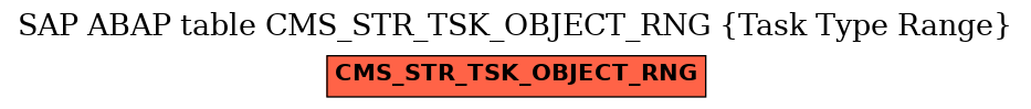 E-R Diagram for table CMS_STR_TSK_OBJECT_RNG (Task Type Range)