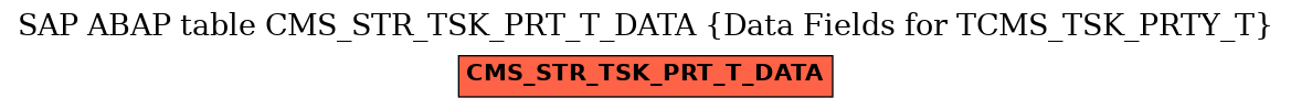 E-R Diagram for table CMS_STR_TSK_PRT_T_DATA (Data Fields for TCMS_TSK_PRTY_T)
