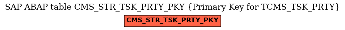 E-R Diagram for table CMS_STR_TSK_PRTY_PKY (Primary Key for TCMS_TSK_PRTY)