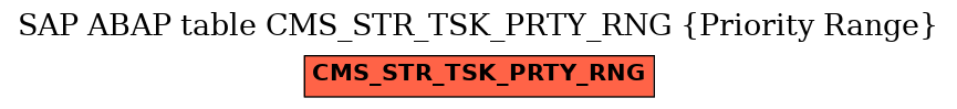 E-R Diagram for table CMS_STR_TSK_PRTY_RNG (Priority Range)