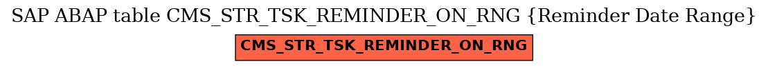 E-R Diagram for table CMS_STR_TSK_REMINDER_ON_RNG (Reminder Date Range)