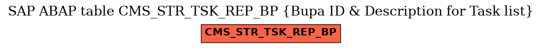 E-R Diagram for table CMS_STR_TSK_REP_BP (Bupa ID & Description for Task list)