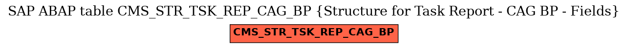 E-R Diagram for table CMS_STR_TSK_REP_CAG_BP (Structure for Task Report - CAG BP - Fields)