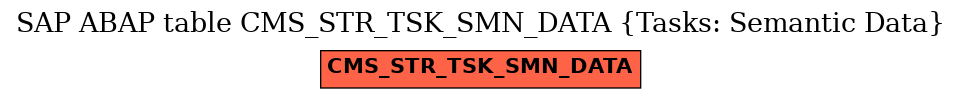 E-R Diagram for table CMS_STR_TSK_SMN_DATA (Tasks: Semantic Data)