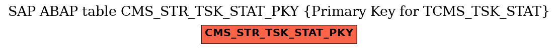 E-R Diagram for table CMS_STR_TSK_STAT_PKY (Primary Key for TCMS_TSK_STAT)