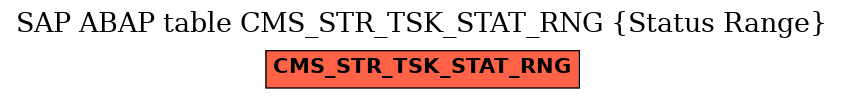 E-R Diagram for table CMS_STR_TSK_STAT_RNG (Status Range)