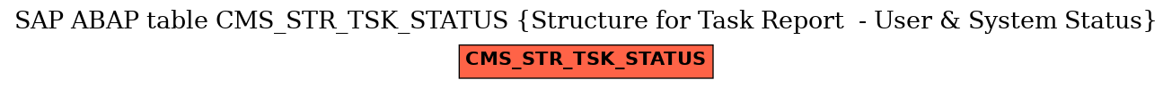 E-R Diagram for table CMS_STR_TSK_STATUS (Structure for Task Report  - User & System Status)